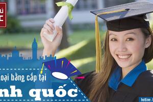 CÙNG AN PHÚ QUỐC TÌM HIỂU VỀ CÁC LOẠI BẰNG CẤP TẠI ANH