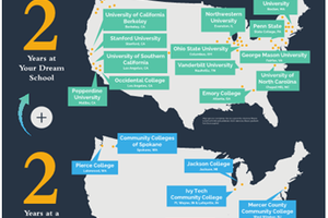 Du học Mỹ: Chương trình cử nhân danh dự Mỹ “AMERICAN HONORS”